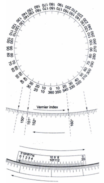 Surveying And Leveling: LESSON 15. Theodolite –description Of The ...